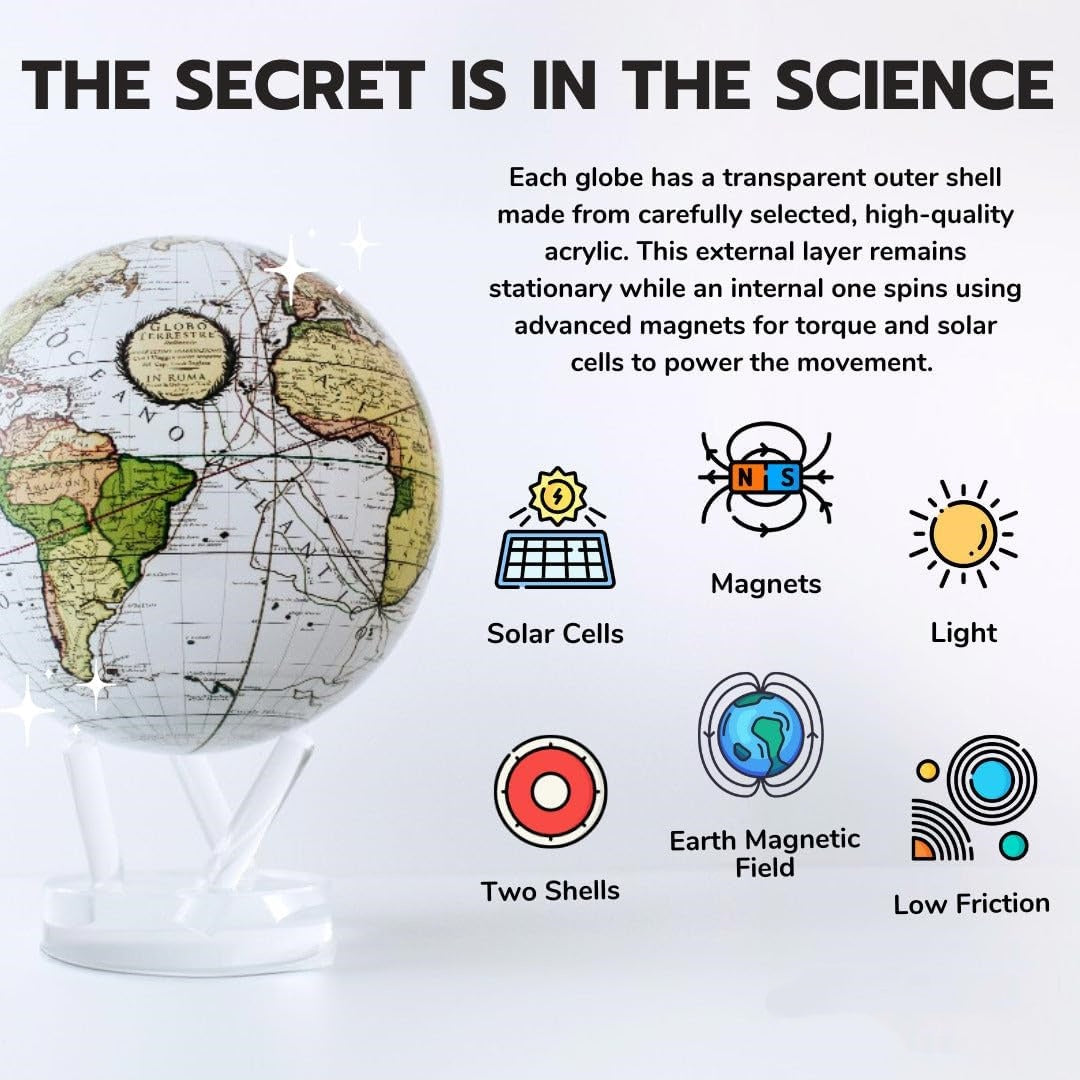 Solar-Powered Rotating Globe with Clouds