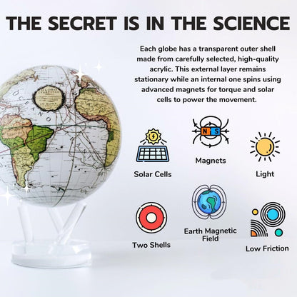 Solar-Powered Rotating Globe with Clouds